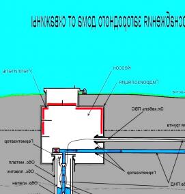 Прокладка коммуникаций в частном доме - модель 4
