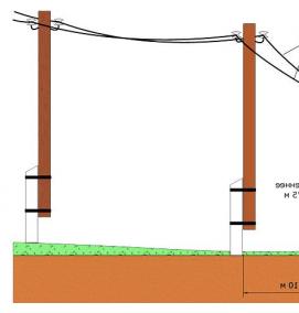 Провод сип одножильный - вариант 1