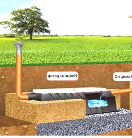 Для дачного туалета - тип 1