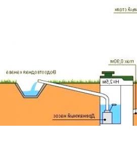 Для дачного туалета - тип 2