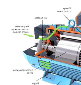 синхронный электродвигатель с короткозамкнутым ротором - вариант 3