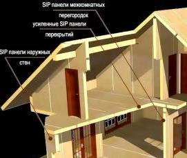 сип-панели цсп ппу - модель 2
