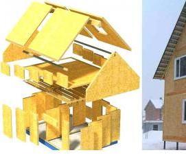 сип-панели: минвата - тип 2