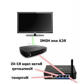 согласование установки антенны - вариант 1