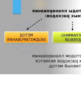 составление бюджетной сметы казенного учреждения - вариант 4