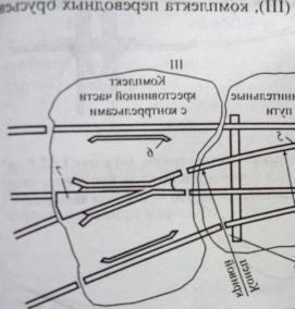 стрелочный брус - тип 1