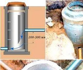 строительство канализационного колодца - модель 2