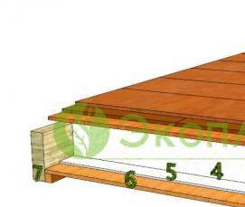 сухое утепление пола - вариант 1