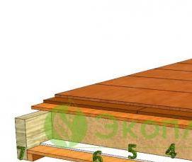 сухое утепление пола - вариант 2