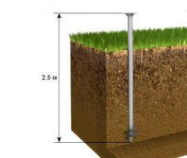 сваи 2 5 метра цена - вариант 2