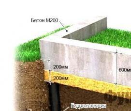 сваи под ростверк - тип 3