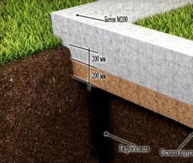 сваи ростверковый фундамент - модель 2