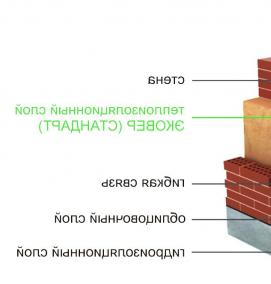 технический утеплитель - тип 3