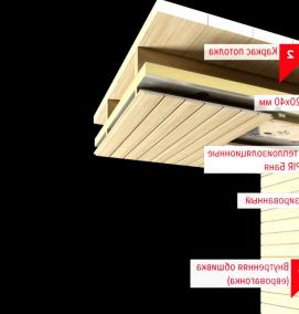 теплоизоляционные плиты - тип 4
