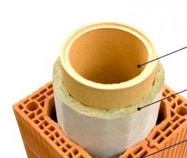 теплоизоляция для дымохода - вариант 4