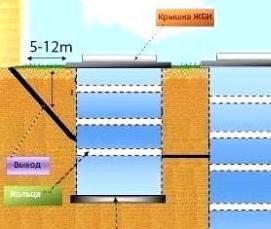 трехкамерный  из бетонных колец - вариант 4