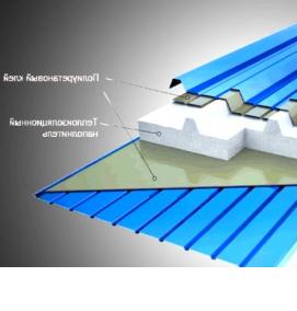 трехслойные сэндвич-панели - вариант 1