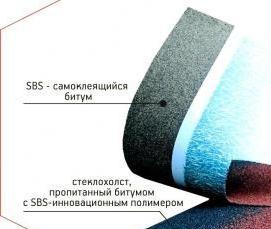 укладка битумной кровли - модель 1