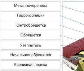 укладка кровли из металлочерепицы - модель 4