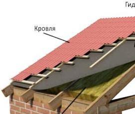 укладка кровли на крышу - вариант 2