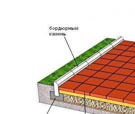 укладка тротуарной плитки на грунт - модель 4