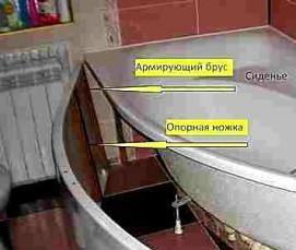 установка акриловой ванны к стене - модель 1