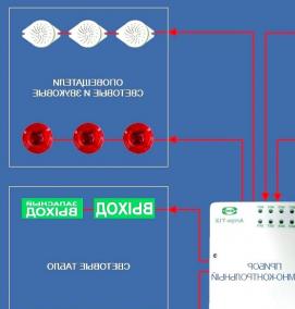 установка автономных дымовых пожарных извещателей - модель 3
