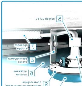установка потолочных точечных светильников - тип 3