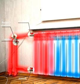 установка радиатора отопления под окном - тип 1