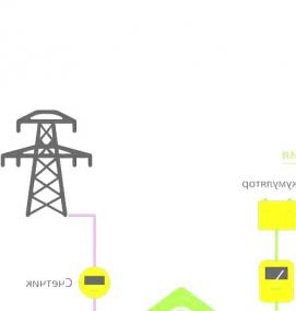 установка ветрогенератора в частном доме - модель 4