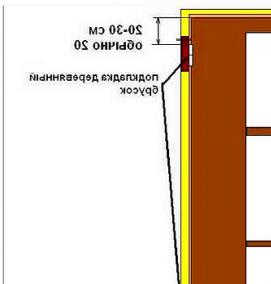 установка внутренних дверей - модель 4