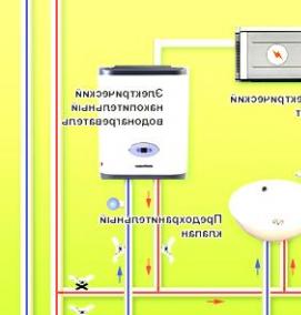 установка водонагревателя 50 литров - тип 3