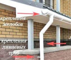 установка водосточной системы - модель 3