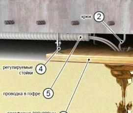 установка закладной люстры - модель 2