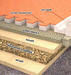 устройство тротуарной дорожки - тип 4
