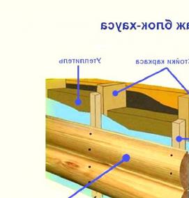 утепление блок-хаусом - модель 3