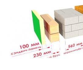 утепление сэндвичами - вариант 4
