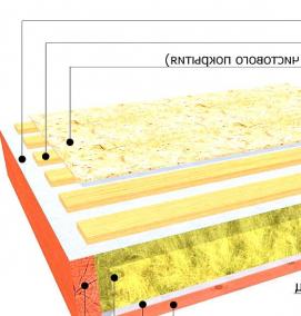утепление жб перекрытий - тип 3
