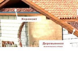 утеплители высокой плотности - модель 4