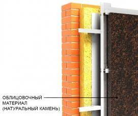 Вентилируемый фасад из камня - тип 4