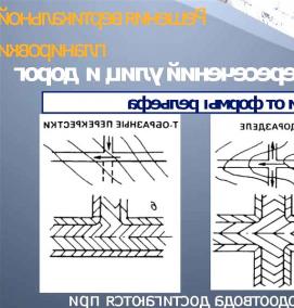 Вертикальная планировка площадки - вариант 1