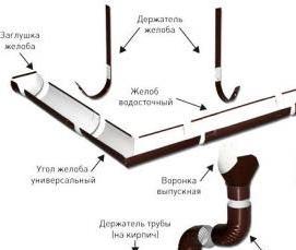 Внутренняя водосточная система с плоской кровли - вариант 4