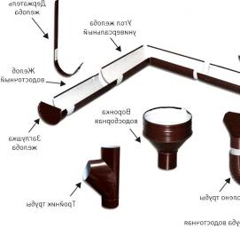 Водосточная система дома - вариант 3