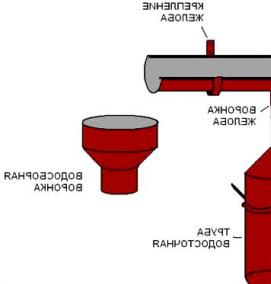 Водосточные системы держатель желоба - модель 3