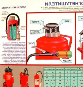 Воздушно пенные огнетушители - вариант 3