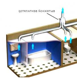 Вспомогательная вентиляция - вариант 4