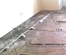 Выравнивающая цементная стяжка - вариант 1