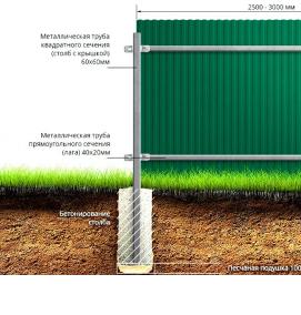 
Забор из профнастила ПРЕМИУМ