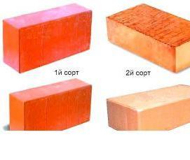 Жаростойкий кирпич - модель 3