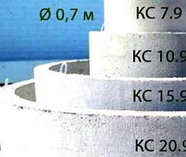 Железобетонное кольцо КС - модель 2